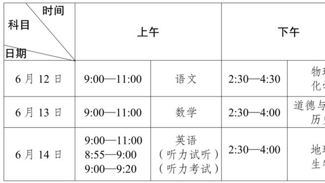 英超乱世⁉️Opta模拟的曼城夺冠概率逐步下滑，枪手红军迎头赶上